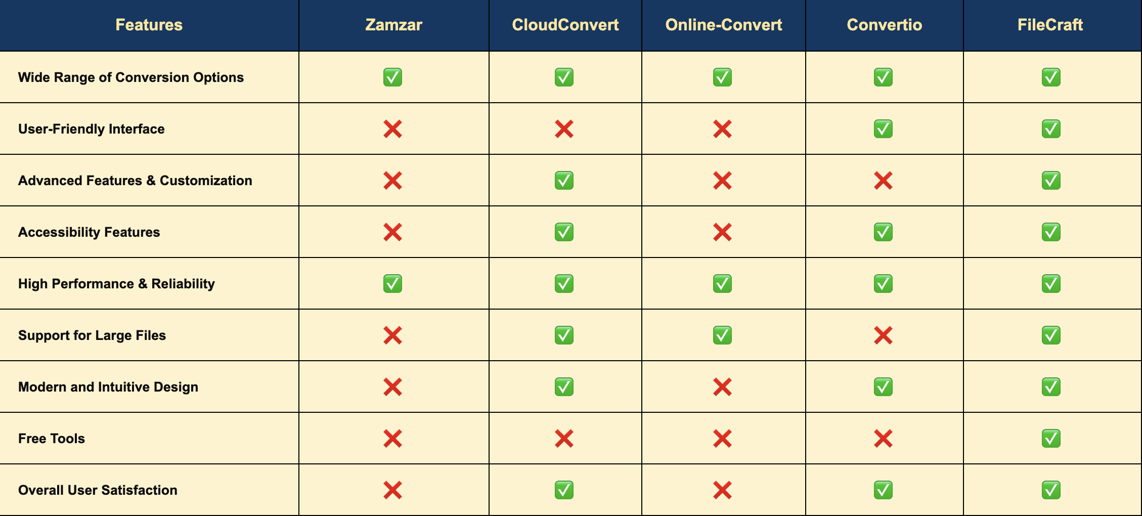 Competitor Analysis